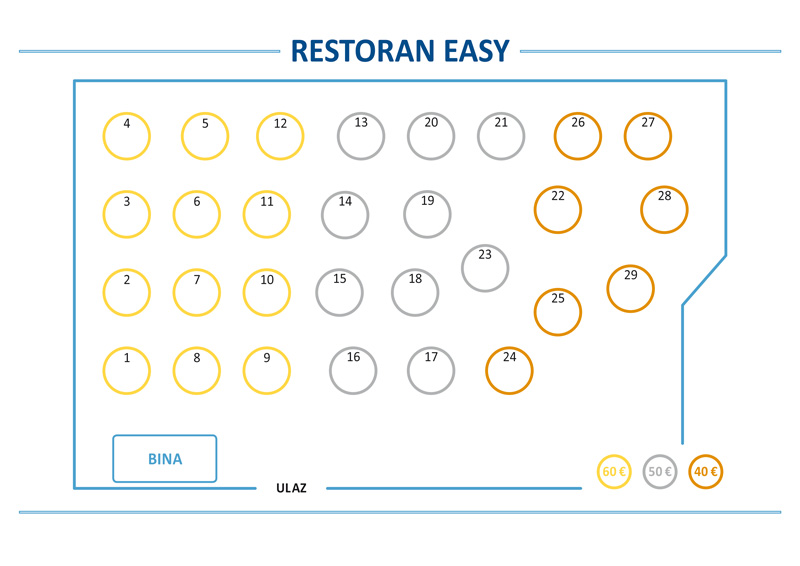 restoran easy nova godina mapa