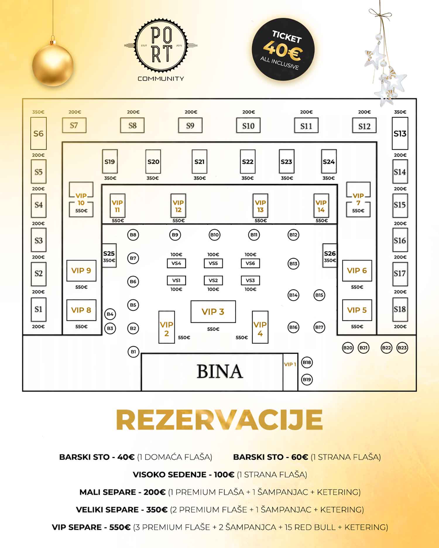 Mapa sedenja Port